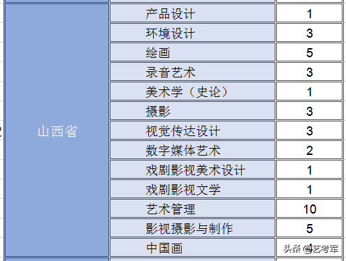 云南艺术学院：美术艺考生2种录取方式最低文化录取线340分