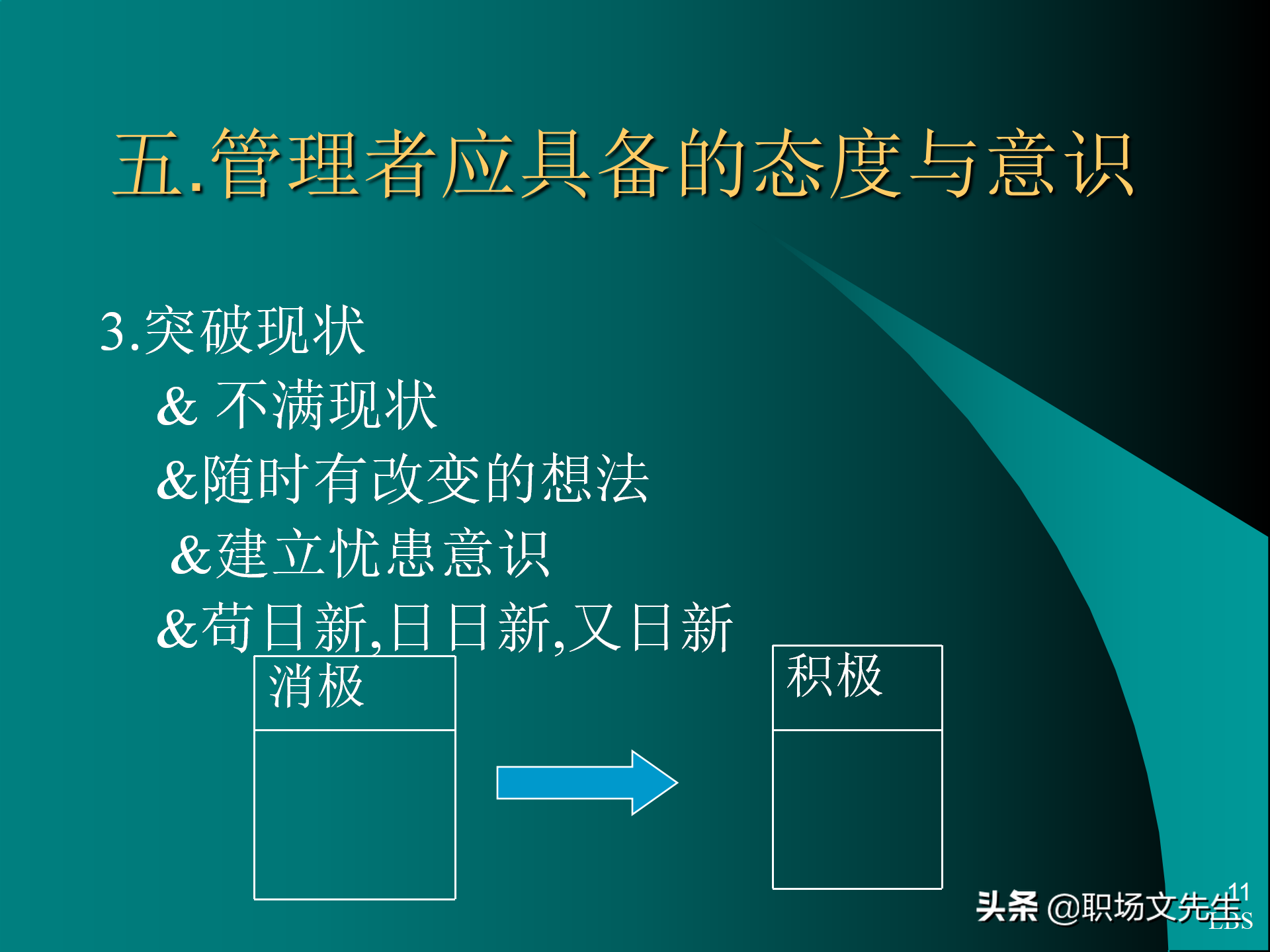 管理者应具备的态度与意识：92页MTP中层经理人员培训课件