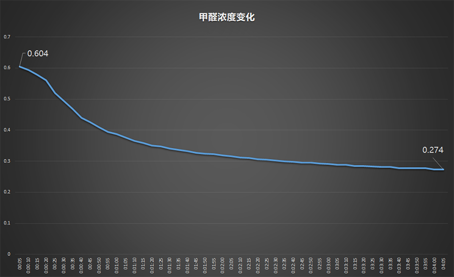 %title插圖%num