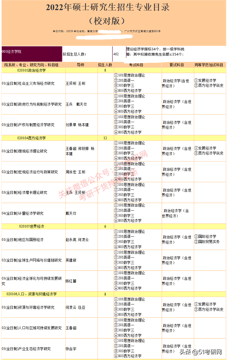 提醒今年考研人，最新停招及新增招生专业，高校初试科目调整通知