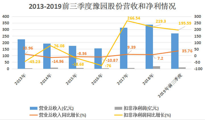 家里有金矿，黄金卖了167亿却只赚13亿，上海老庙你玩呢
