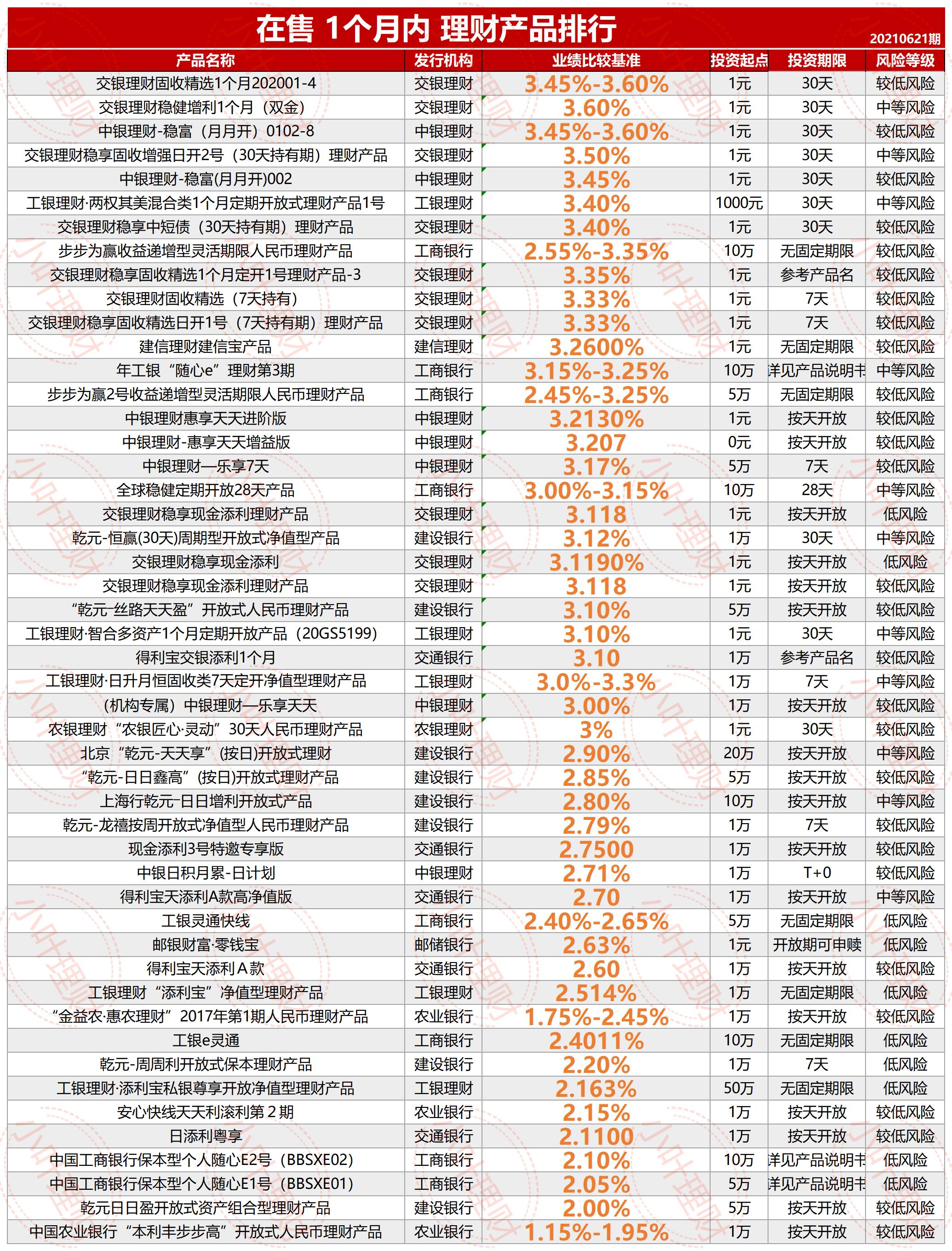 国有四大银行理财产品哪个好(国有银行的理财产品)
