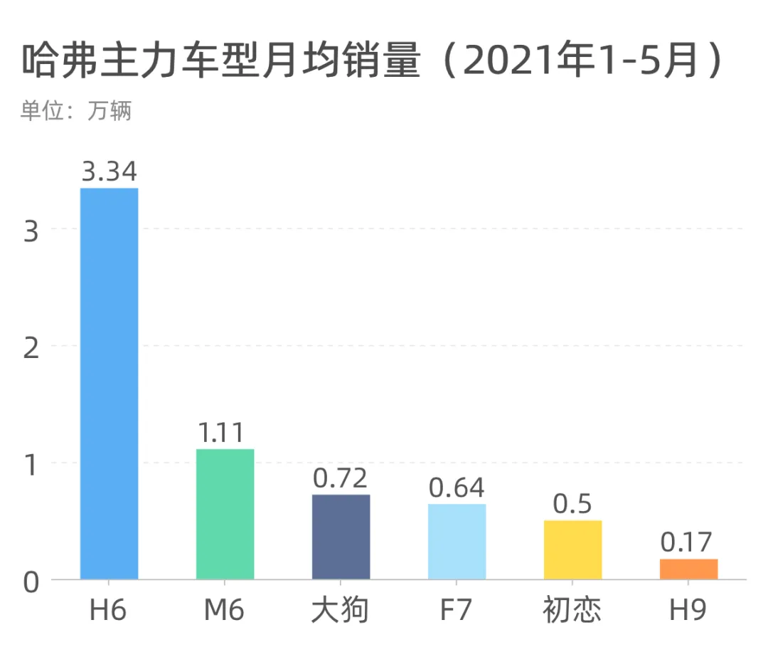 长安、吉利、哈弗，谁才是中国品牌之王？