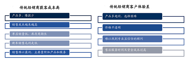 比亚迪的隐忧