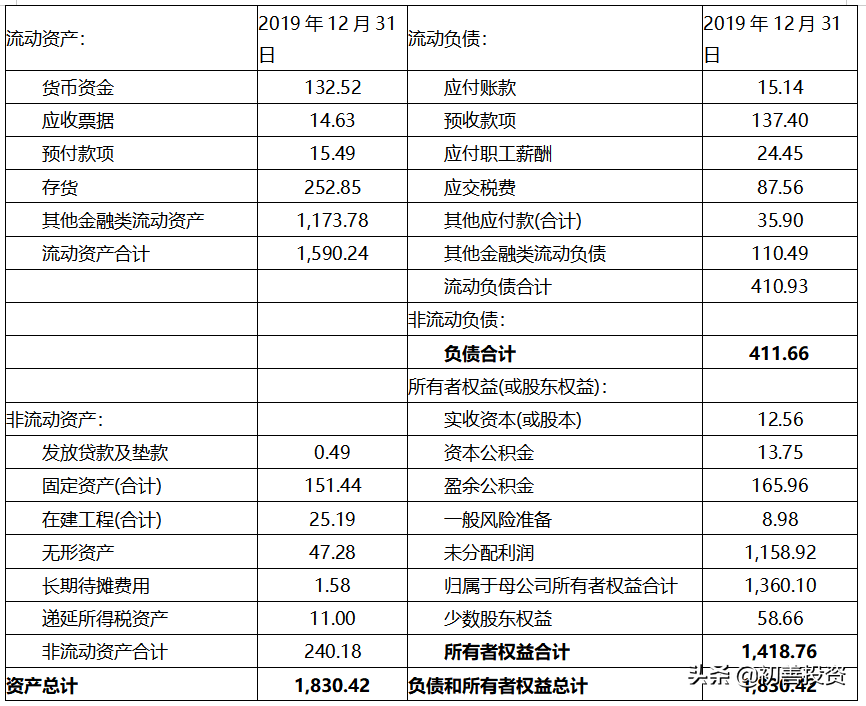 三张报表中隐藏的勾稽关系