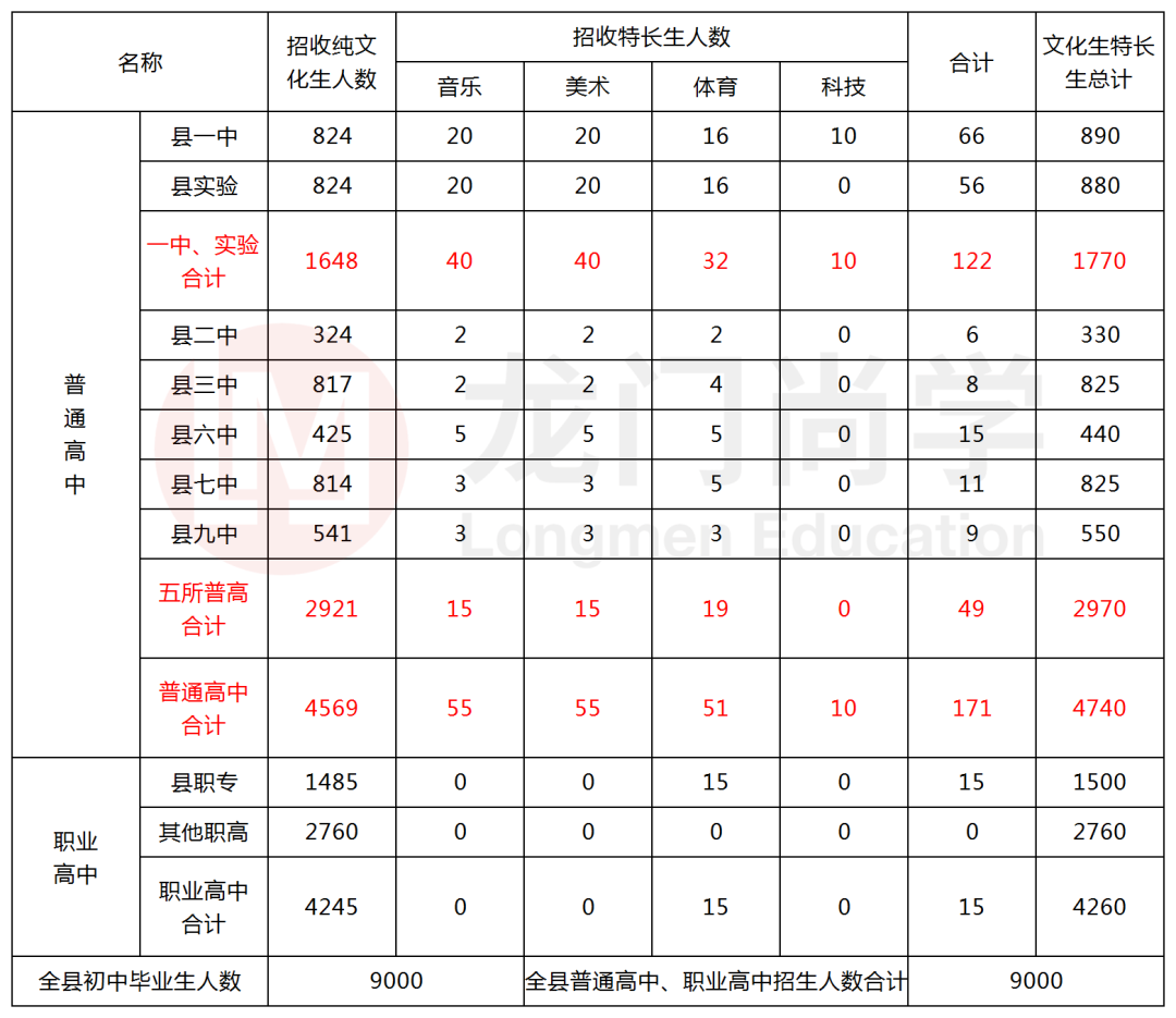独家解读，2021长沙县中考数据大汇总