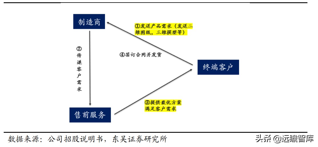 国内稀缺的五轴数控机床，逐步突破国外封锁：核心部件已自主可控