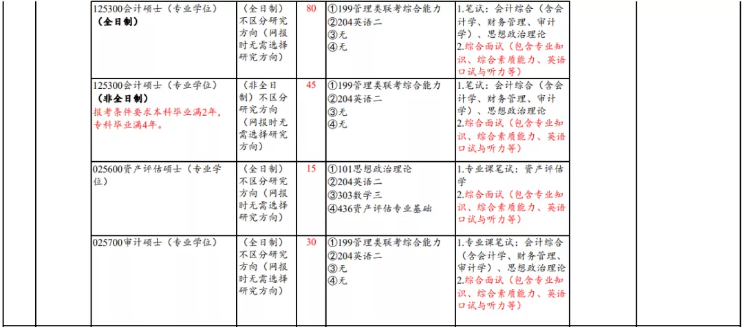 MPAcc专栏(032)山东财经大学
