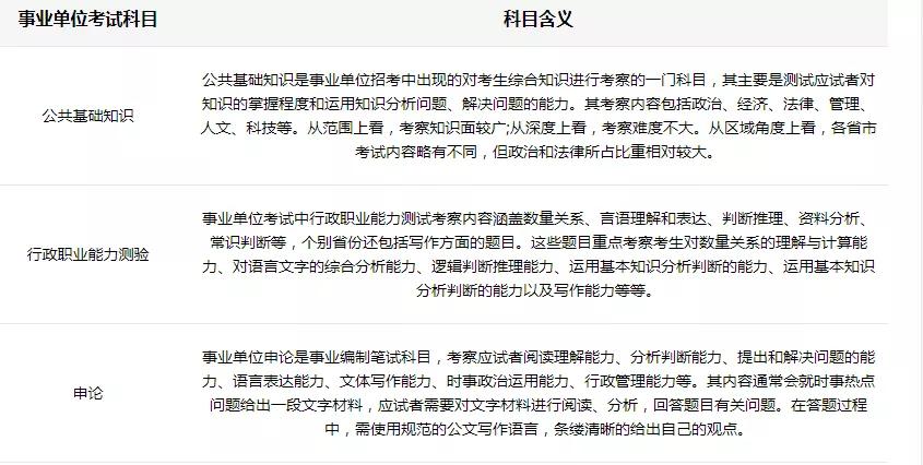 分析辽宁事业单位考试内容，行测、公基、申论都考什么？