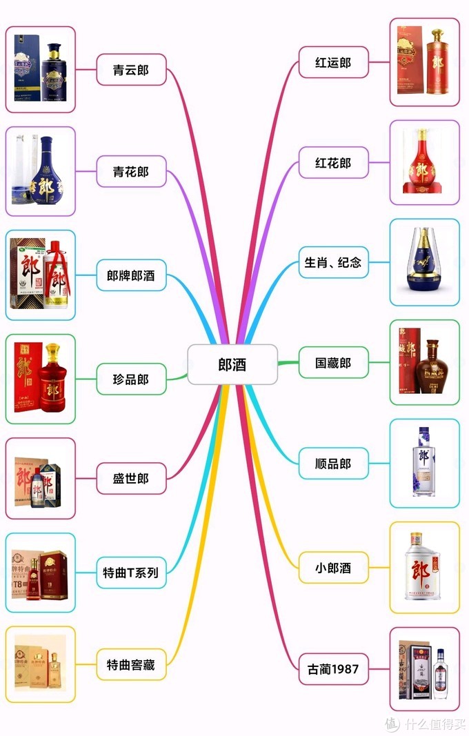 中国白酒“嫡系”百科全书！16个品牌176个系列，绝对不会买错