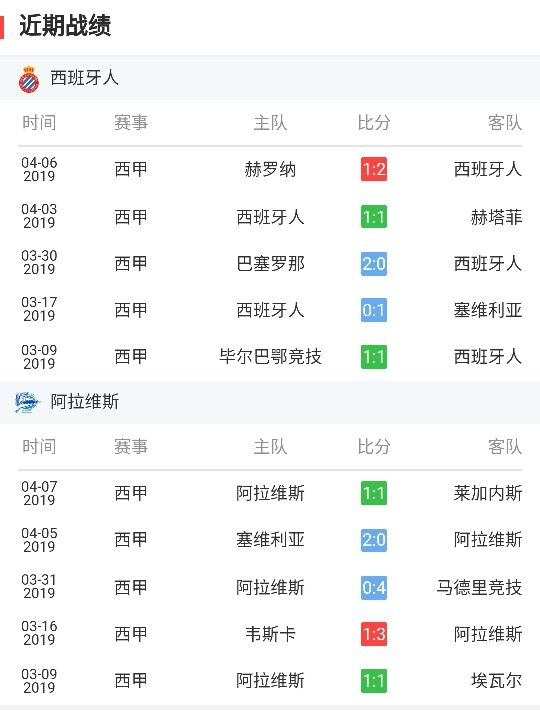 西甲哪里看直播软件(PP体育直播西甲西班牙人VS阿拉维斯：武磊PK乾贵士上演亚洲德比)