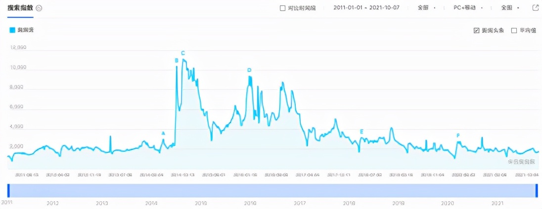 杨国福、张亮双巨头雄踞，麻辣烫新锐品牌应该怎样突围？