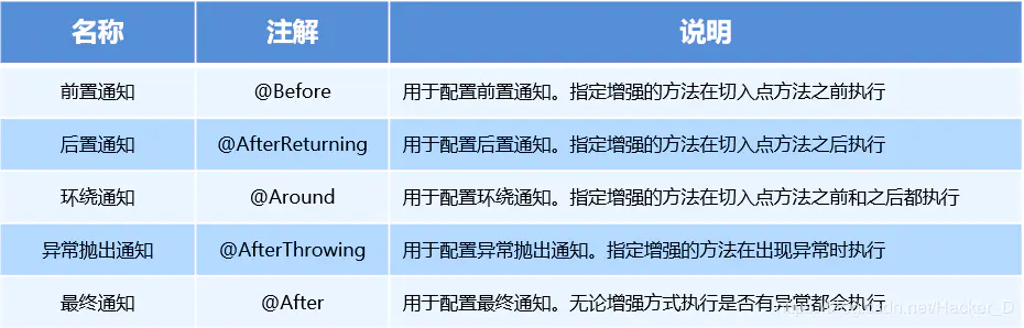 实在是妙啊,我从来没见过把Spring之AOP讲的这么通俗易懂的 安排