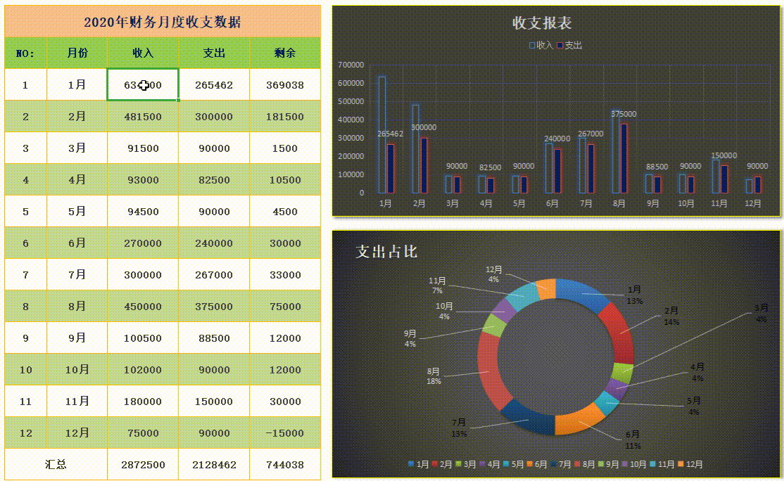 看完刘会计的Excel月度财务报表，知道人家为啥月薪2万了吧