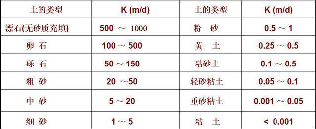 建筑施工流程——土方施工，如何认识施工流程？