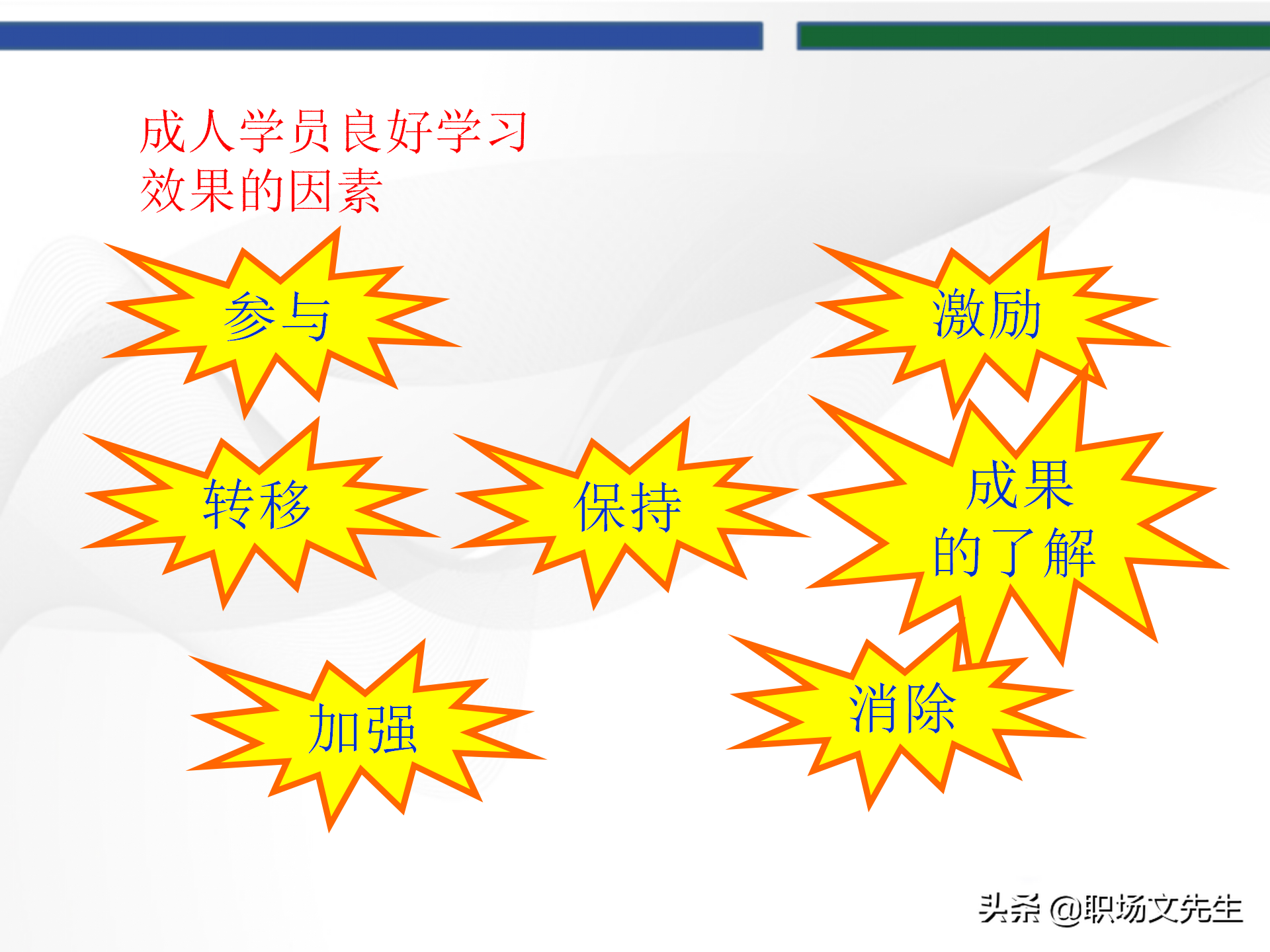 培训师的角色定位，93页TTT培训训练营课件，趣味性的授课技巧