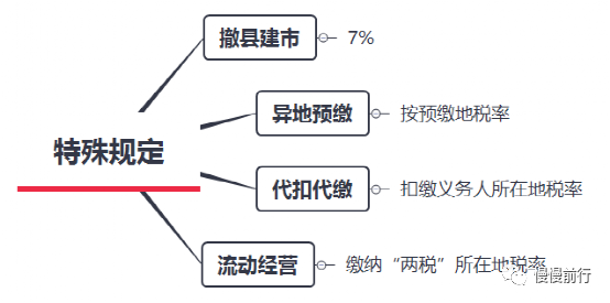 「懂点小税种」关于城建税和教育费附加的各种边边角角