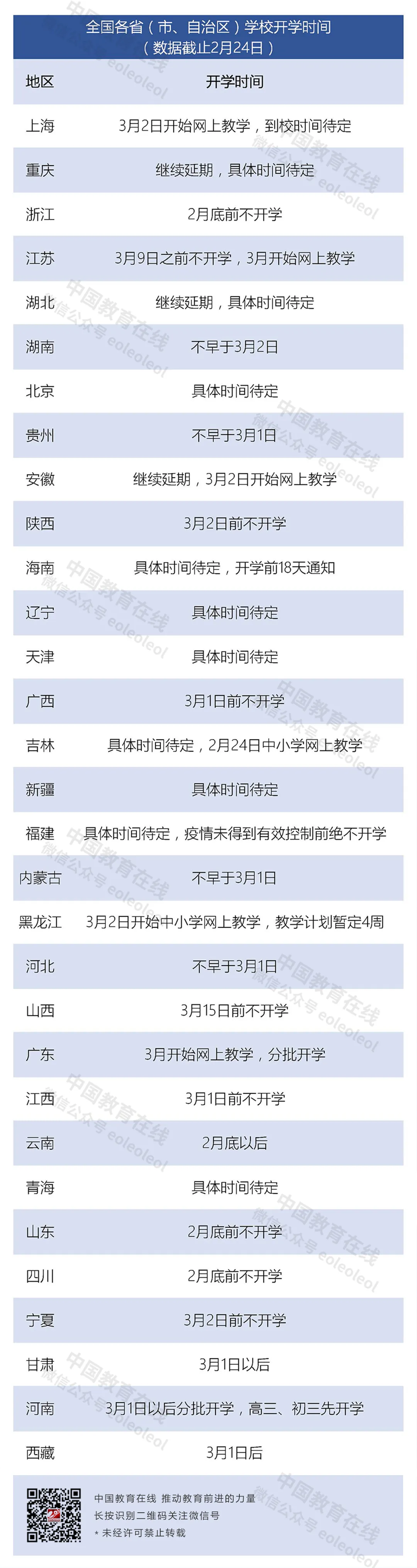 开学再次延期！各地开学时间及安排官方通知来了