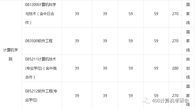 杭州电子科技大学计算机考研：性价比高，校友资源的最大化