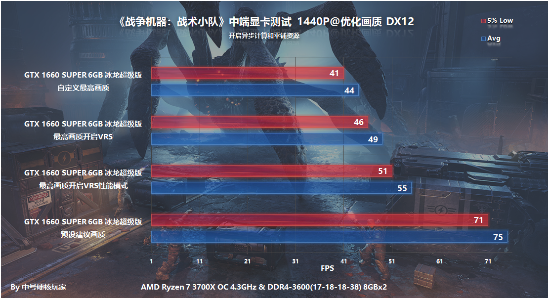 《战争机器：战术小队》需要什么配置畅玩？全系NVIDIA显卡实测