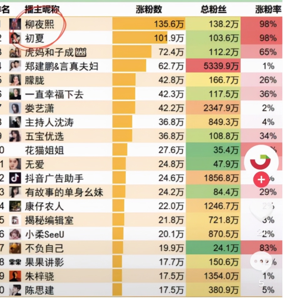 柳夜熙1条抖音视频涨粉100万，元宇宙爆火背后是一门怎样的生意？