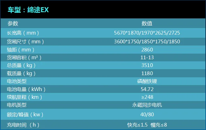 价格回到补贴退坡前 飞碟汽车发布奥驰EV和缔途EX新能源汽车