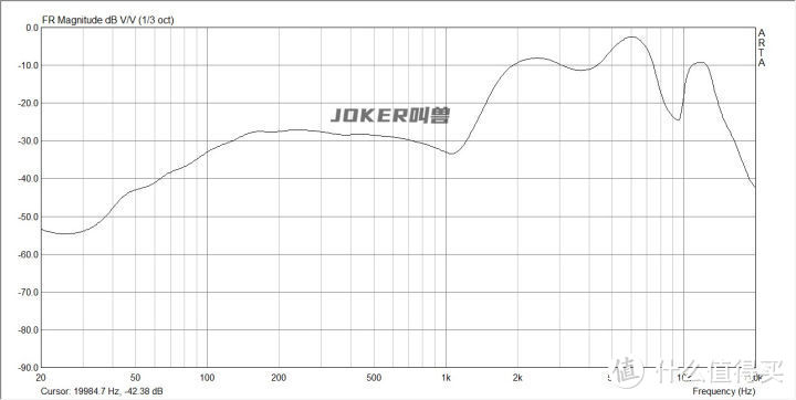 12款热门半入耳式耳机横向测评，华为、小米、OV、漫步者怎么选？