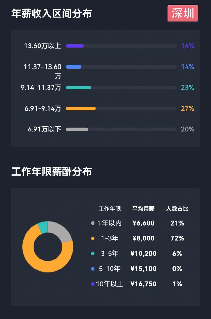 跨境人最新平均薪酬曝光！你拖后腿了吗？