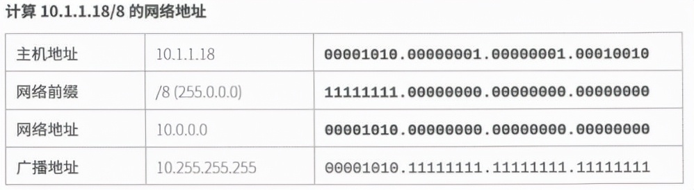 Linux进阶教程丨第10章：管理网络