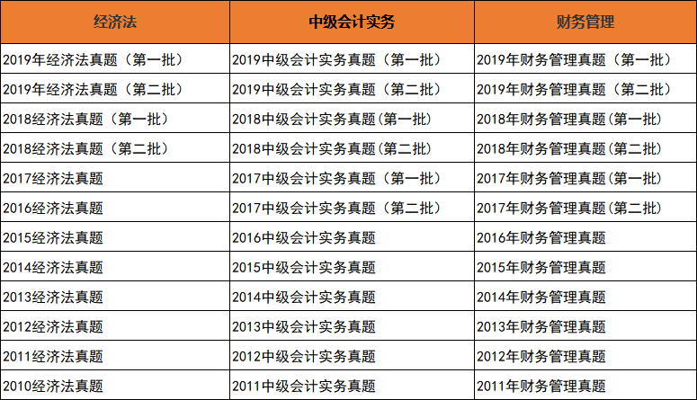 2010~2019中级考试历年真题，赶紧下载！（高清打印版）
