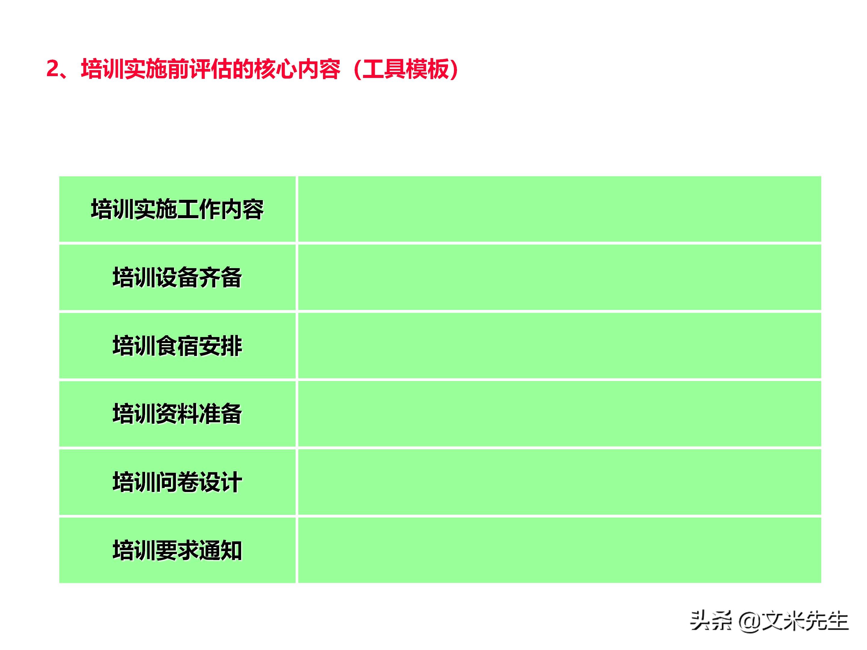 员工培训体系如何搭建？151页企业培训体系建立、管理和实施分享