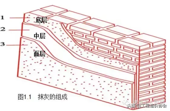 冲筋是什么意思（内外墙抹灰工程的标准做法）