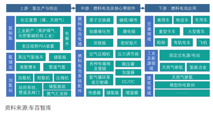 中集集团的减碳版图