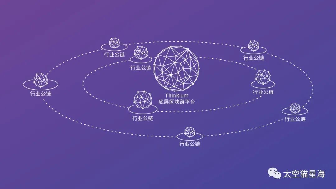 破解“不可能三角”的KING！——TKM（太空猫）公链