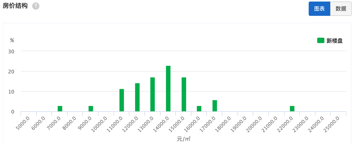 大学城聚集地，最大综合交通枢纽地，你不可低估的重庆沙坪坝