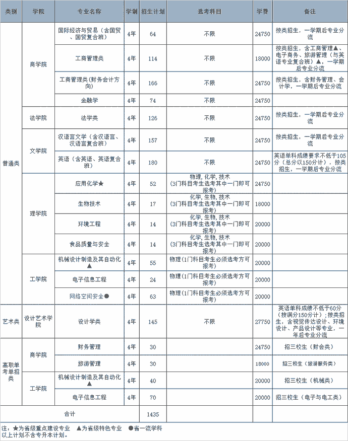 同濟大學浙江學院學費最全整理