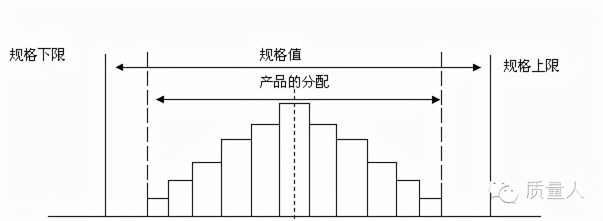 超级详细的直方图应用步骤及分析，一篇搞定直方图