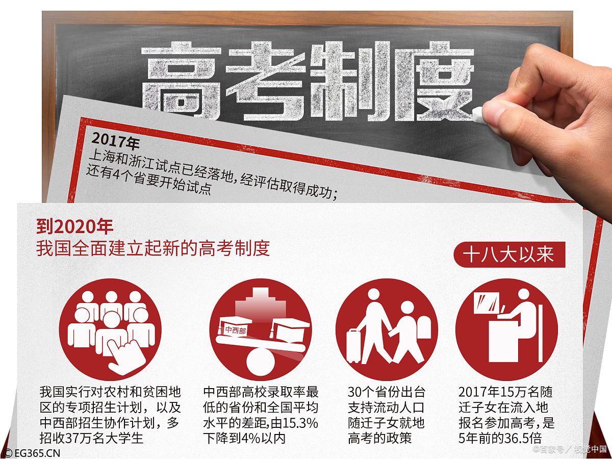 江苏考生到底有多难？三总决定你上哪所大学，选修决定你能不能上