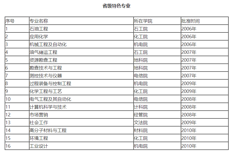 院士坐镇！坐拥全国第一学科，四川这所大学，还藏有绝美风景