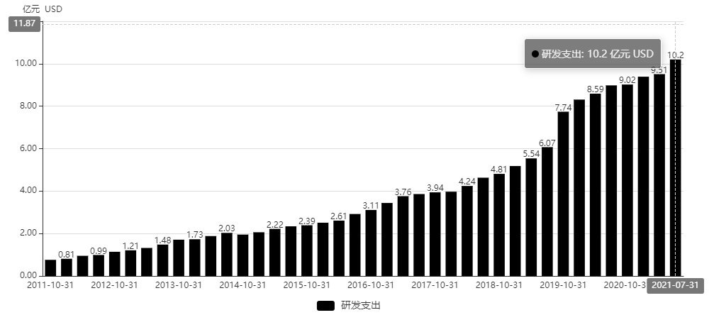 SaaS之王，Salesforce（CRM）500亿美元收入目标靠什么来实现？