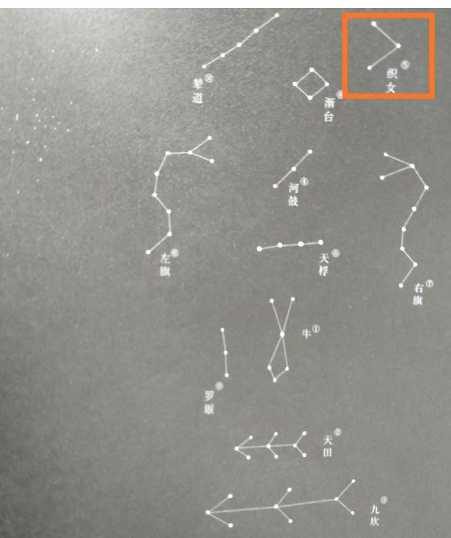 天上的牛郎星和织女星之间有什么？他们之间所隔的美你想象不到