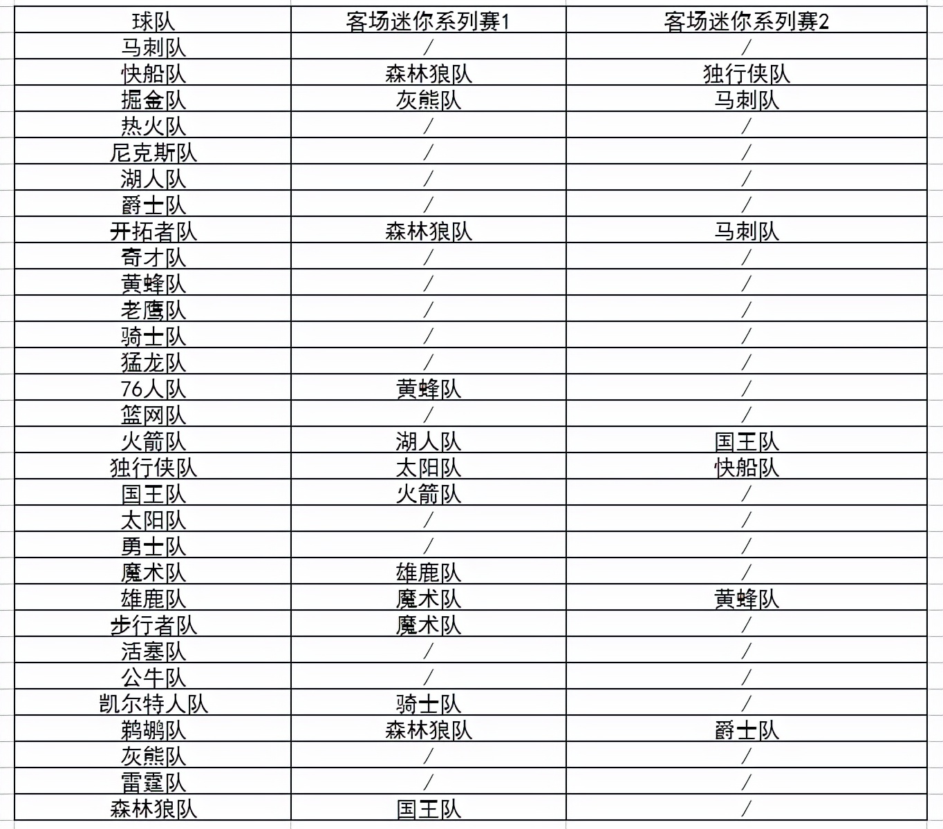 为什么nba有的打三场(NBA的赛程到底是怎么制定出来的？这是CBA联赛应该要去学习的)