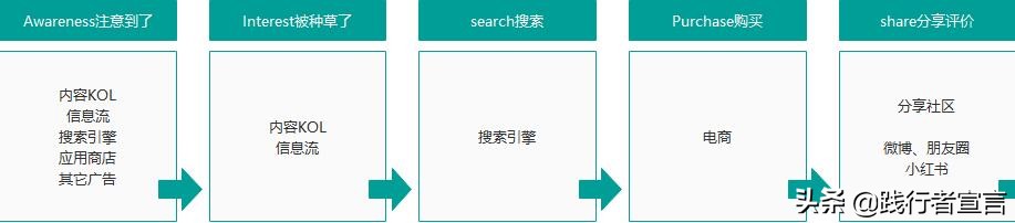 新品牌切入市场：定位精准，渠道多元，传播有料！