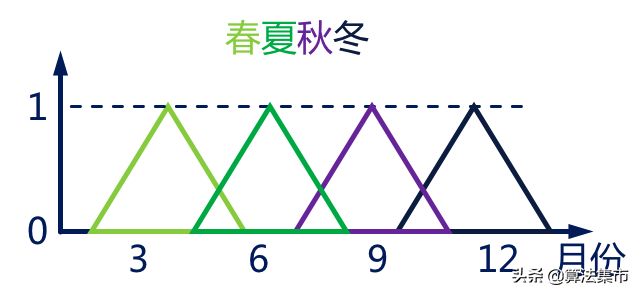 模糊控制的一些基本概念