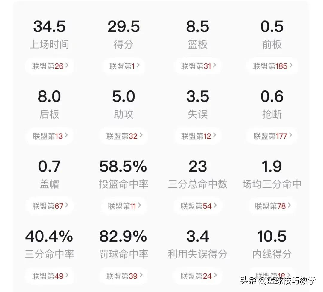 杜兰特为什么能当nba第一人(92%的命中率砍下30分5篮板！杜兰特成为篮网40年来第一人)