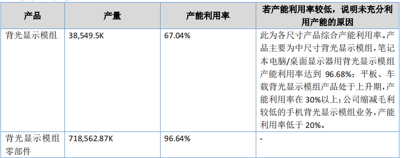 杀入Mini LED背光显示模组的探索者-翰博高新