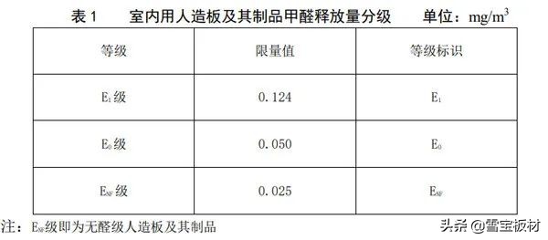 板材十大品牌丨新国标ENF级丨全球最严苛标准