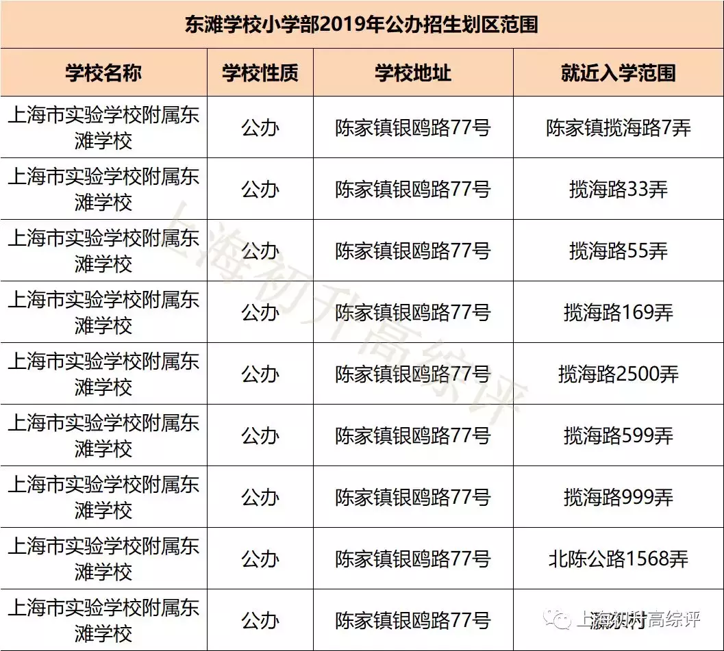 2019上海实验高考惊艳魔都！8个分校，是否配得上“天才”称号？