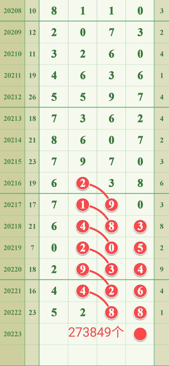 9月29日排列五20223期经典头尾图规支持公彩，打击私彩。