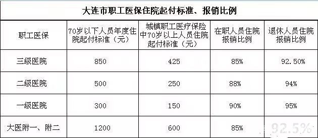 9月份，居民医保缴费再涨40元，职工医保会一起涨吗？有何区别？